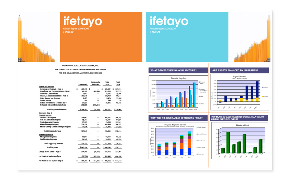 Ifetayo Annual Report